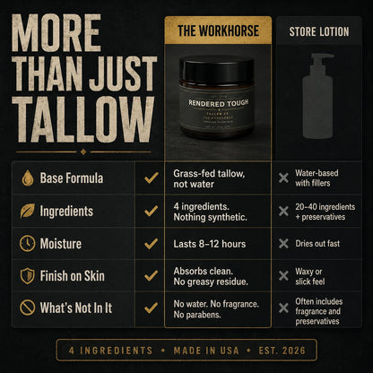 Product comparison chart for 'Rendered Tough' with 'The Workhorse' and 'Store Lotion'.